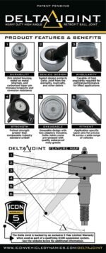 ICON Vehicle Dynamics ICNSUS98505DJ Front, Driver or Passenger Side, Upper Control Arm - Image 5