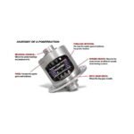 Yukon Gear & Axle YDGD60-4-32 Dana 60 4.56 & Up Dura Grip Positraction, Narrow, 32spl; ABS Compatible - Image 5